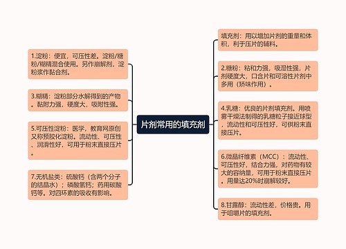 片剂常用的填充剂