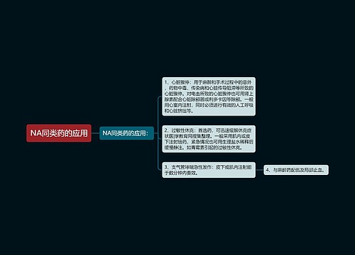 NA同类药的应用