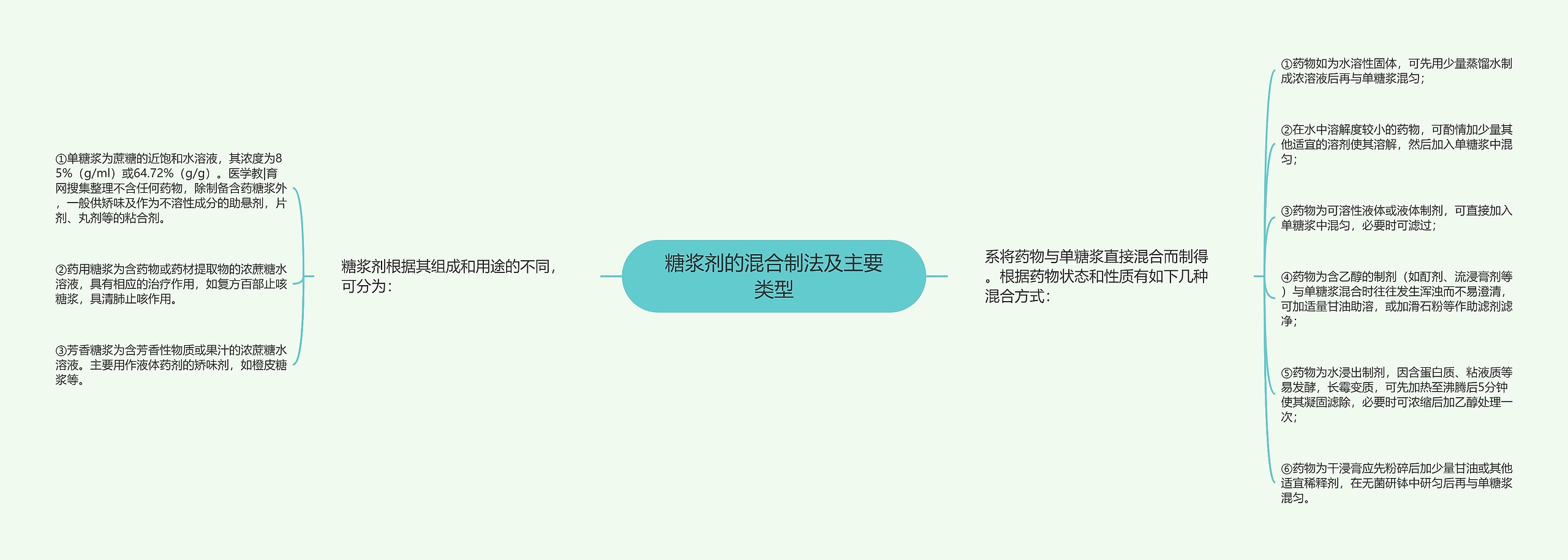 糖浆剂的混合制法及主要类型