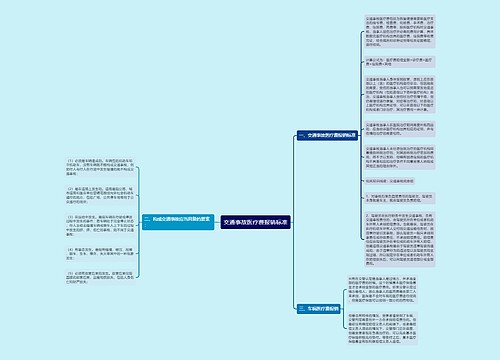 交通事故医疗费报销标准