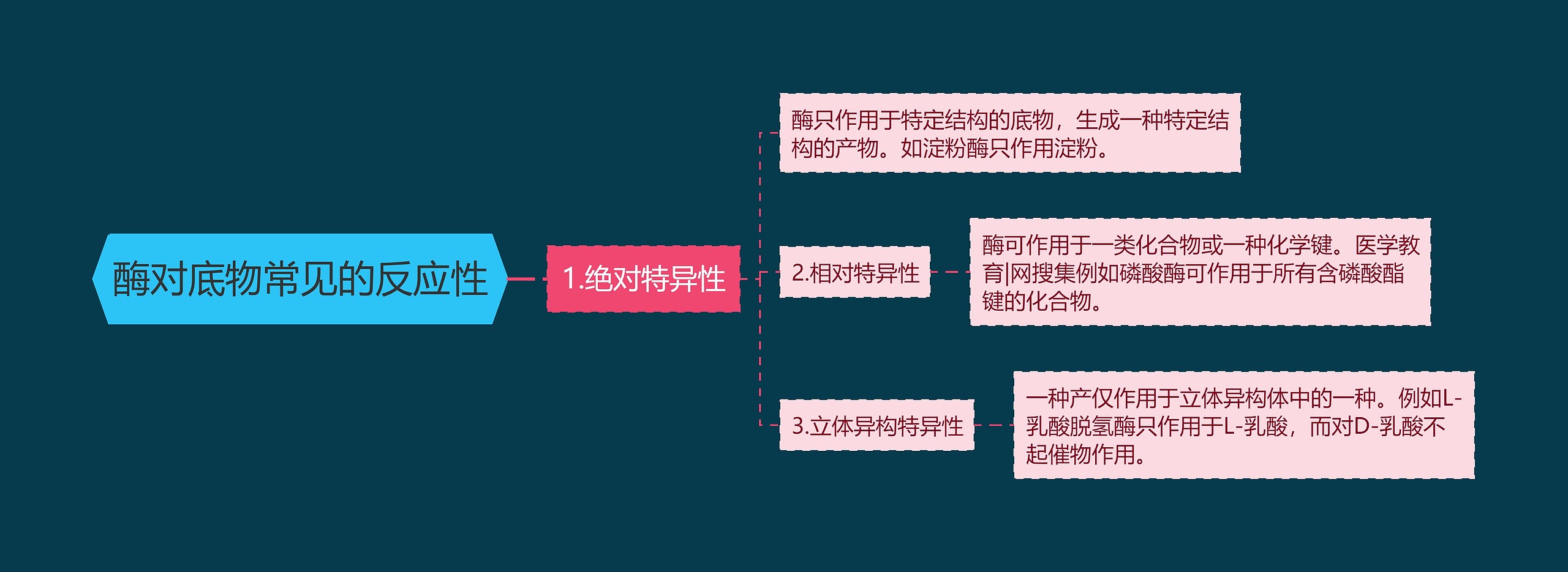 酶对底物常见的反应性