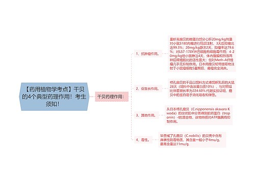 【药用植物学考点】干贝的4个典型药理作用！考生须知！