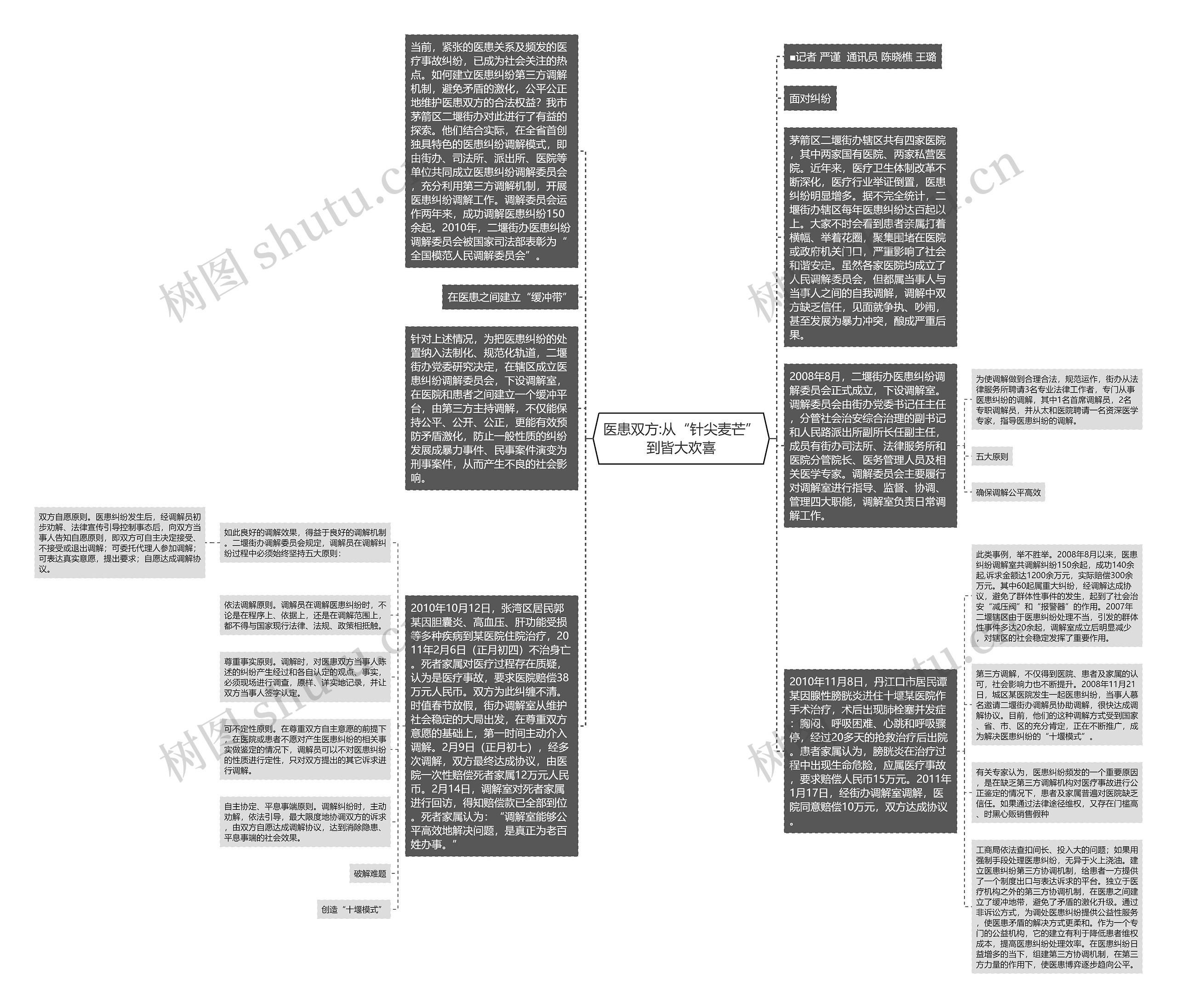 医患双方:从“针尖麦芒”到皆大欢喜思维导图