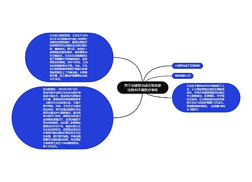 男子治感冒治成五级残废法院判不属医疗事故