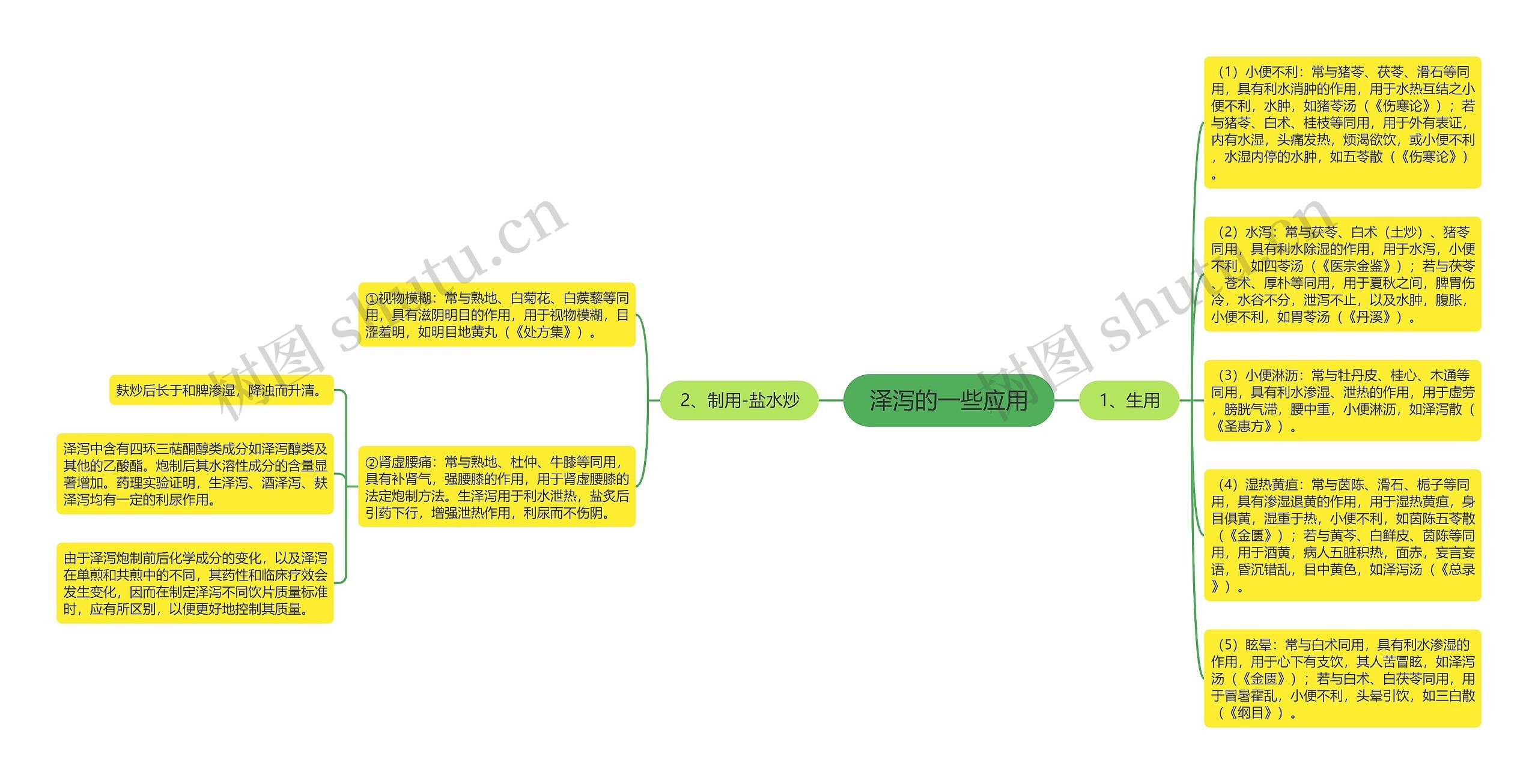 泽泻的一些应用 泽泻的一些应用
