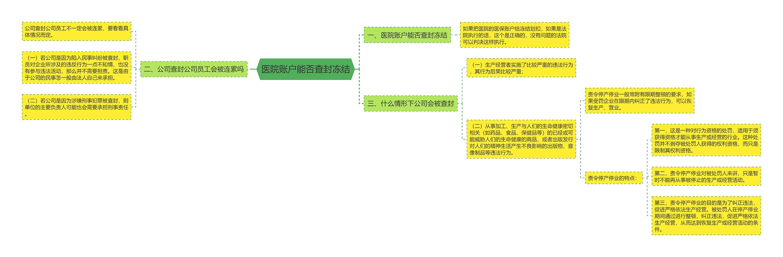 医院账户能否查封冻结