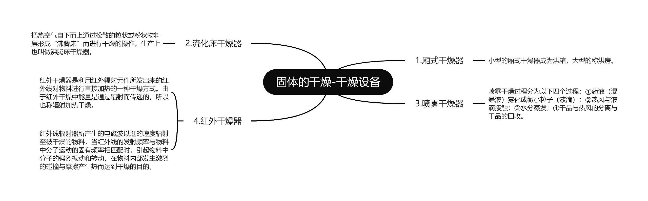 固体的干燥-干燥设备思维导图