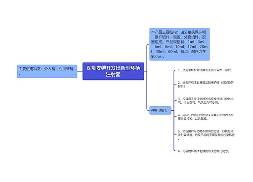 深圳安特开发出新型环柄注射器