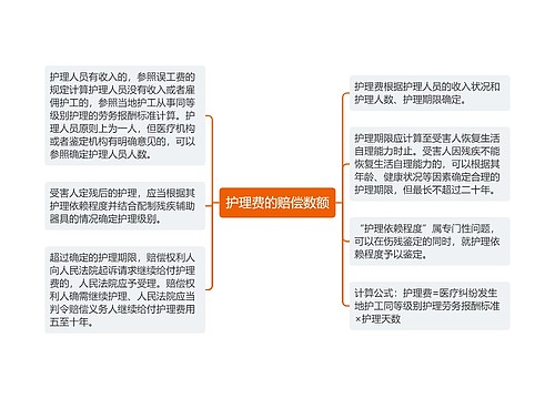 护理费的赔偿数额