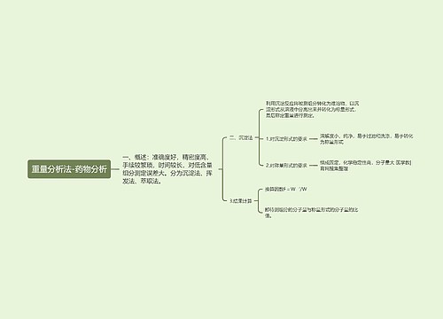 重量分析法-药物分析