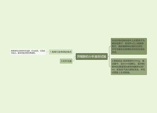 异烟肼的分析鉴别试验