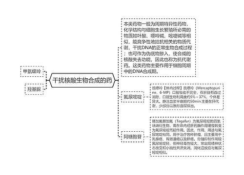 干扰核酸生物合成的药