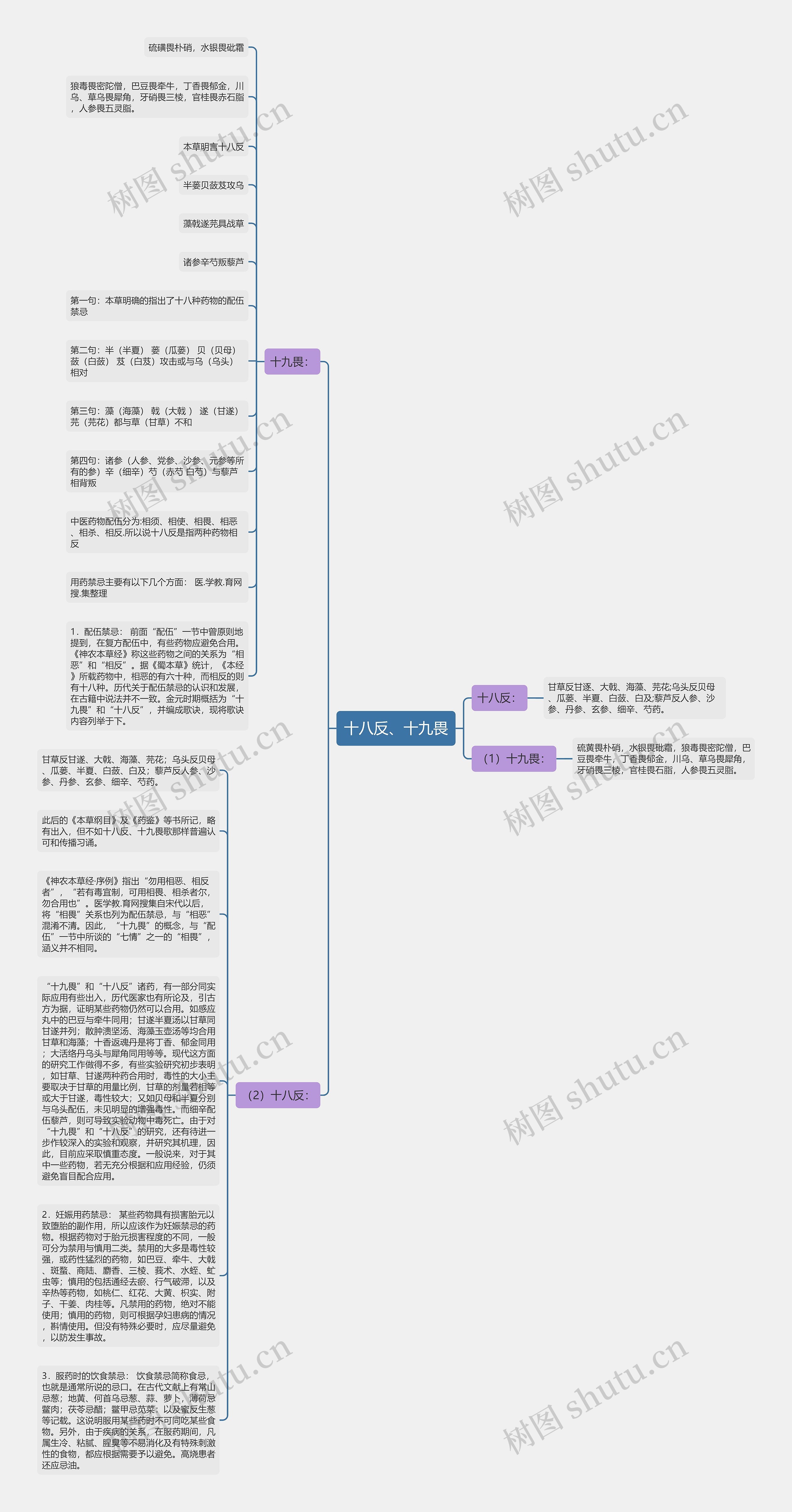 十八反、十九畏思维导图