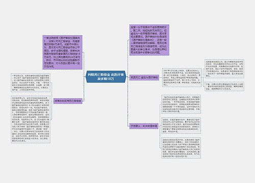 判赔死亡赔偿金 此医疗事故多赔18万