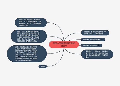 医务人员拿错药薄芝拿成灵芝片