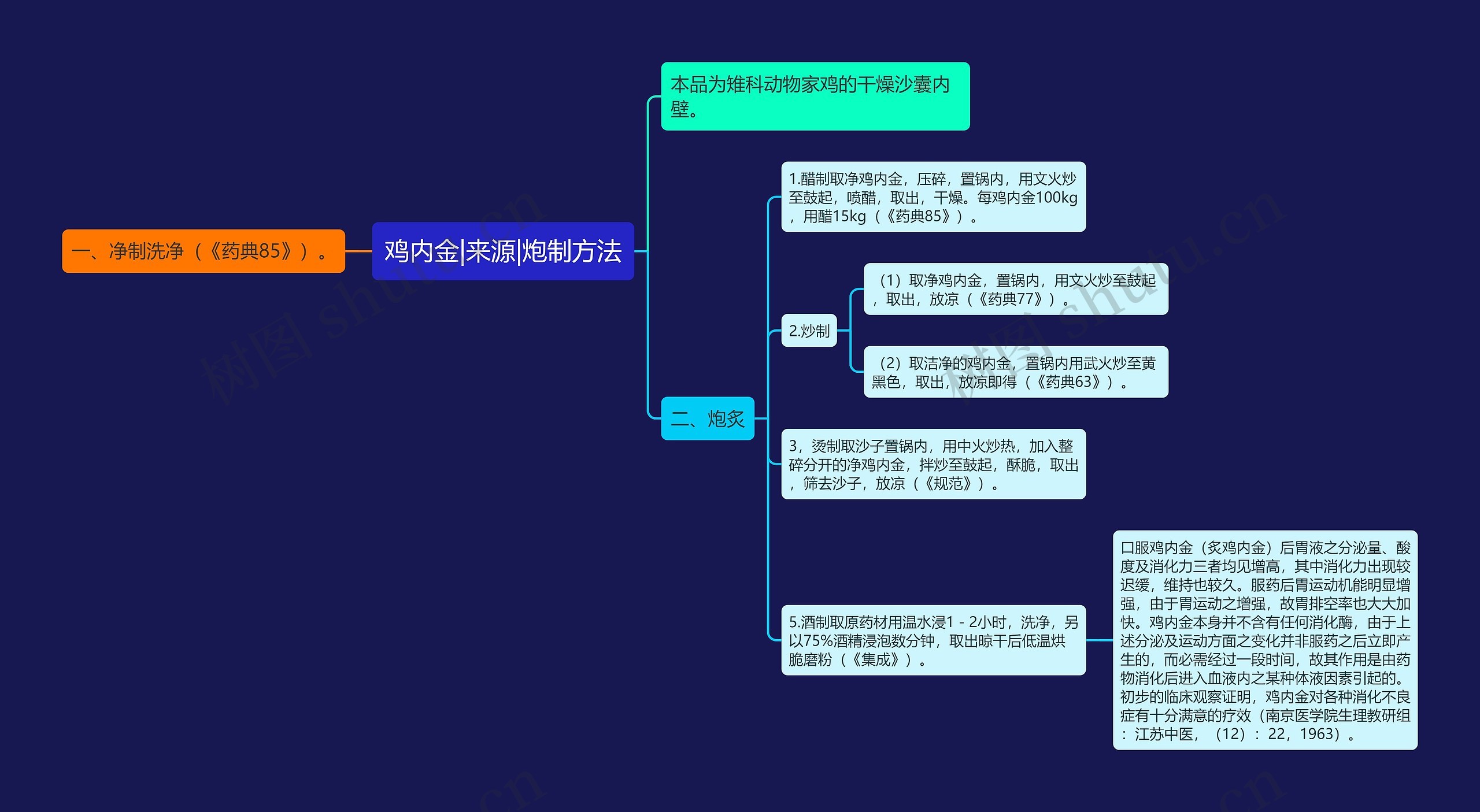 鸡内金|来源|炮制方法