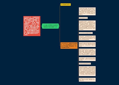 少女接大学录取书后病死医院院方被判赔款16万