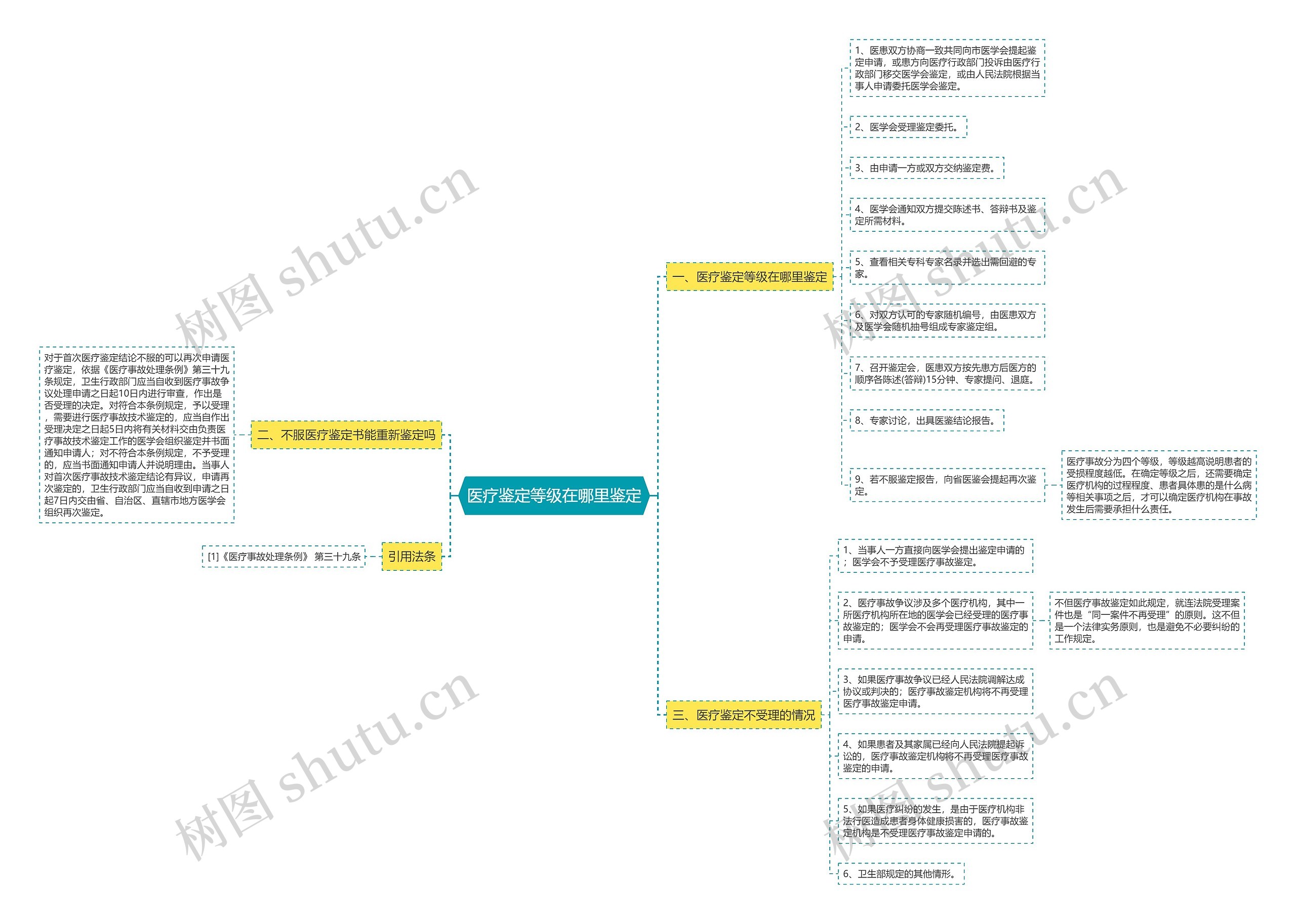 医疗鉴定等级在哪里鉴定 医疗鉴定等级在哪里鉴定