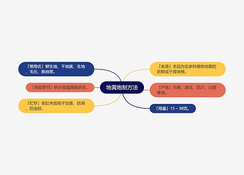 地黄炮制方法