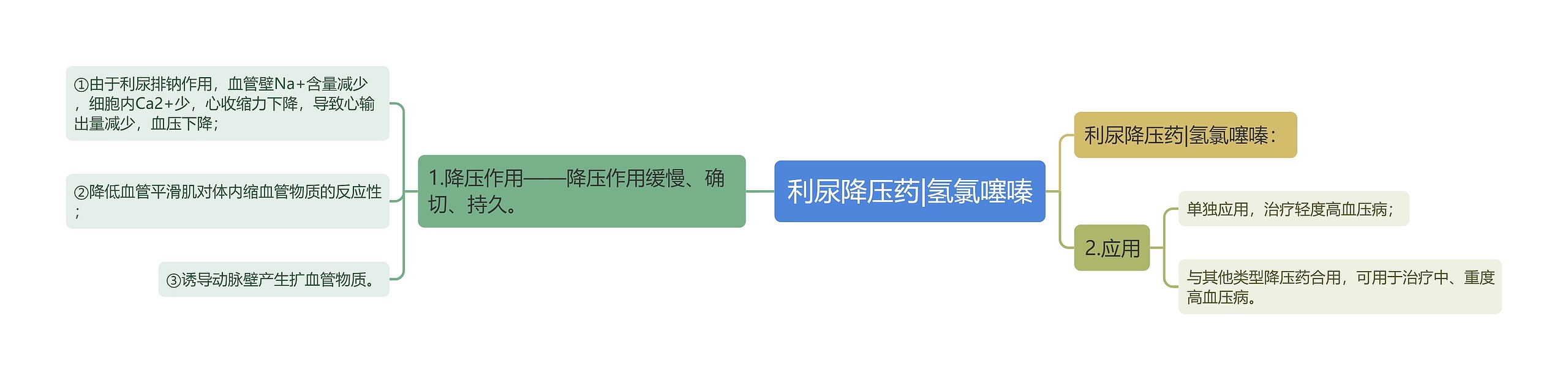 利尿降压药|氢氯噻嗪 利尿降压药|氢氯噻嗪