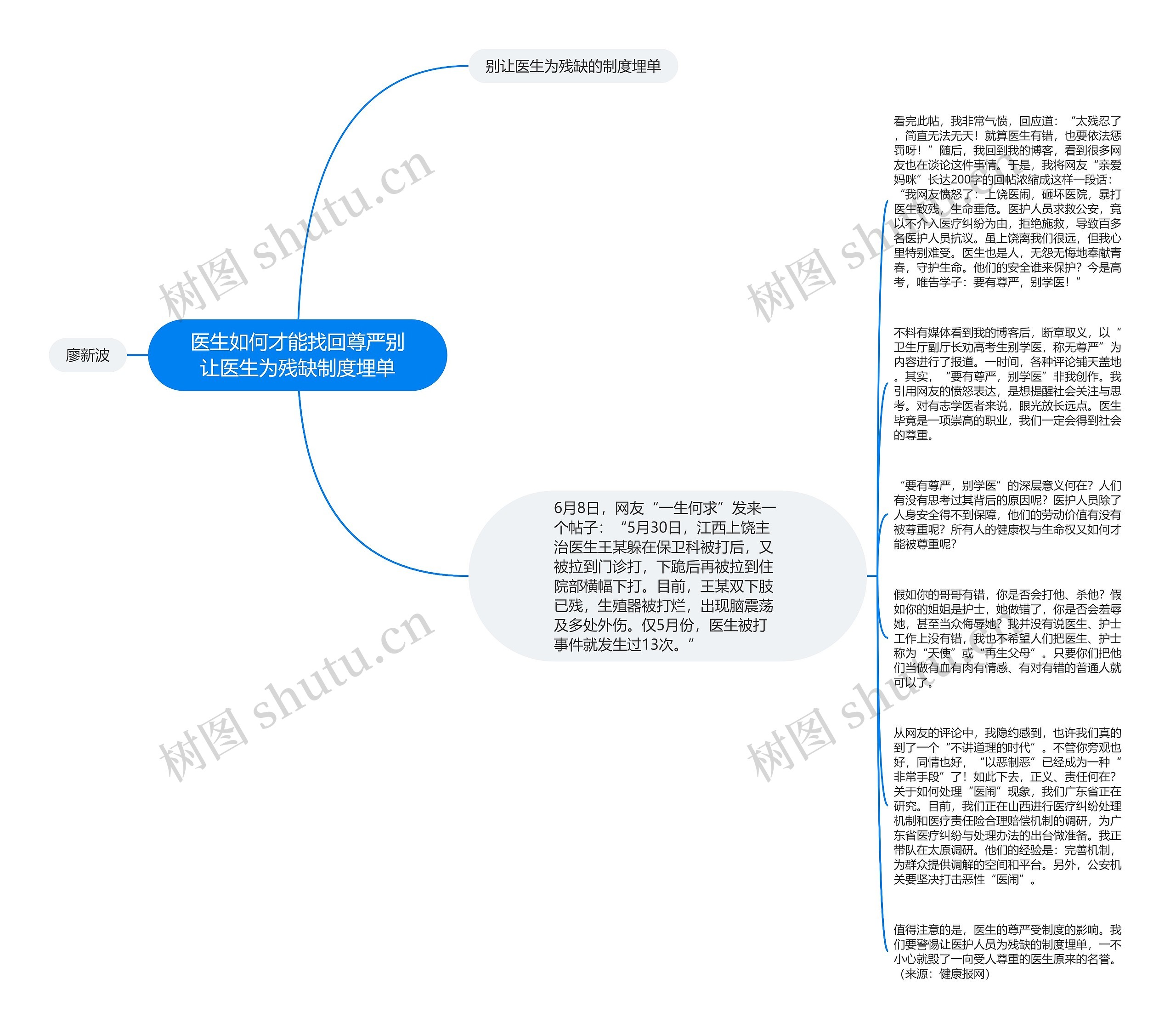 医生如何才能找回尊严别让医生为残缺制度埋单思维导图