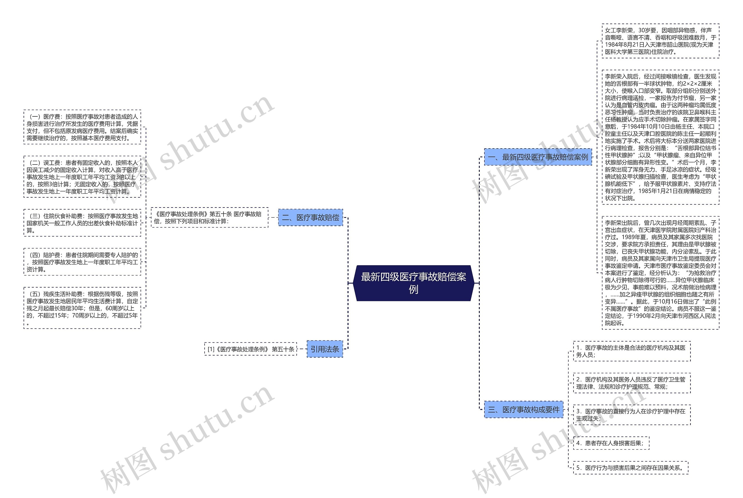 最新四级医疗事故赔偿案例思维导图