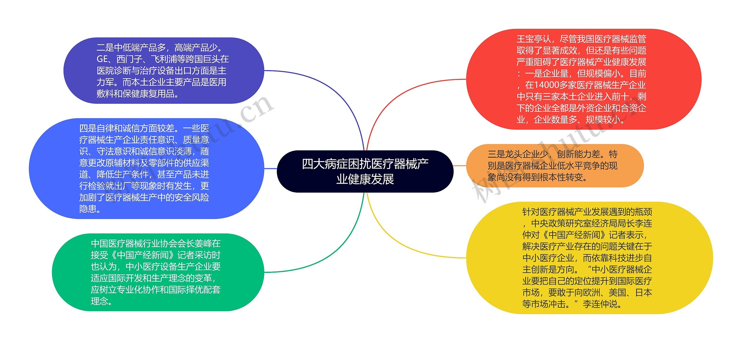 四大病症困扰医疗器械产业健康发展