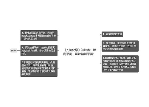 《无机化学》知识点：解离平衡、沉淀溶解平衡！