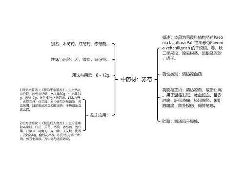 中药材：赤芍思维导图