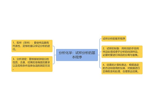 分析化学：试样分析的基本程序