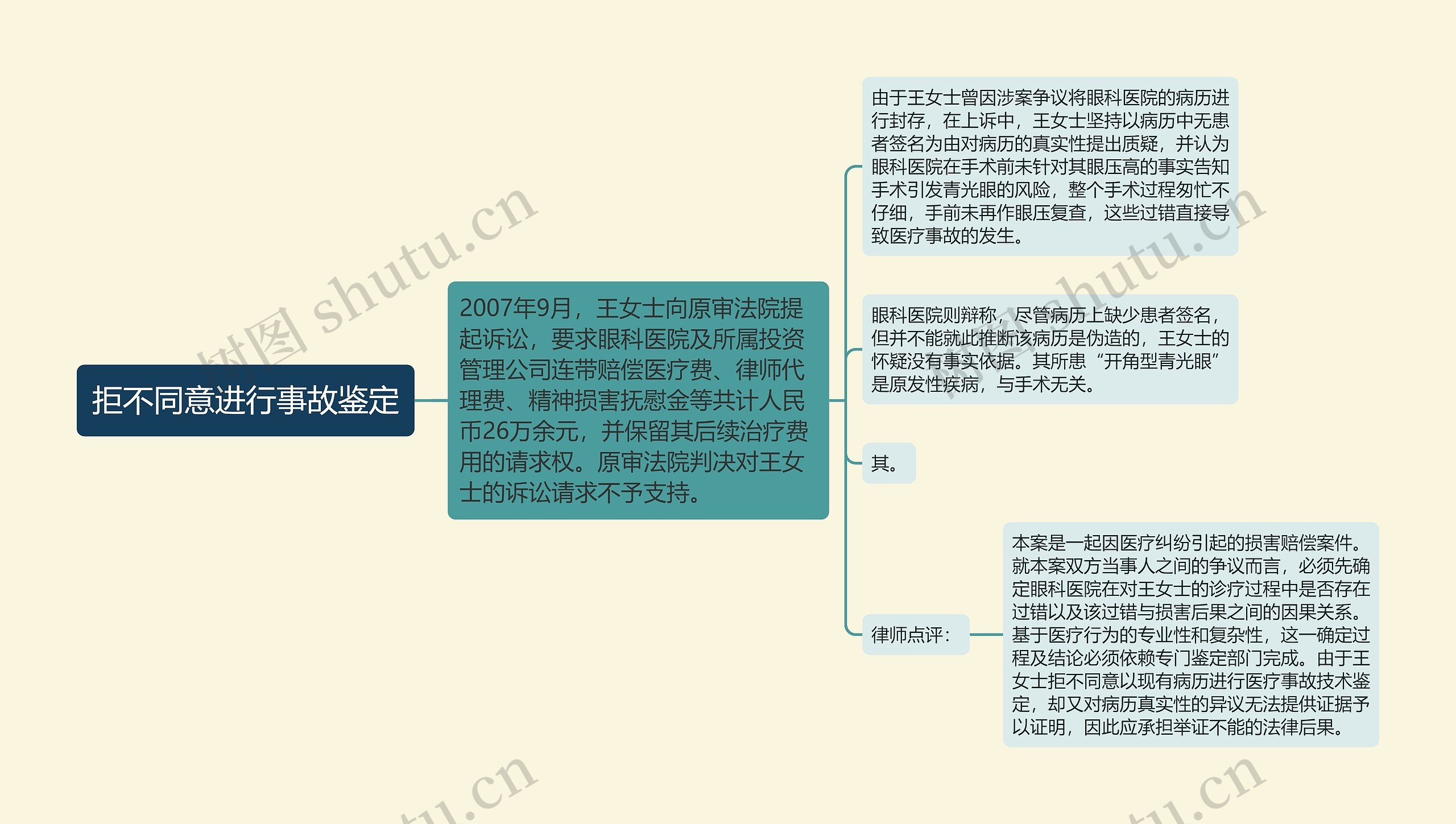 拒不同意进行事故鉴定