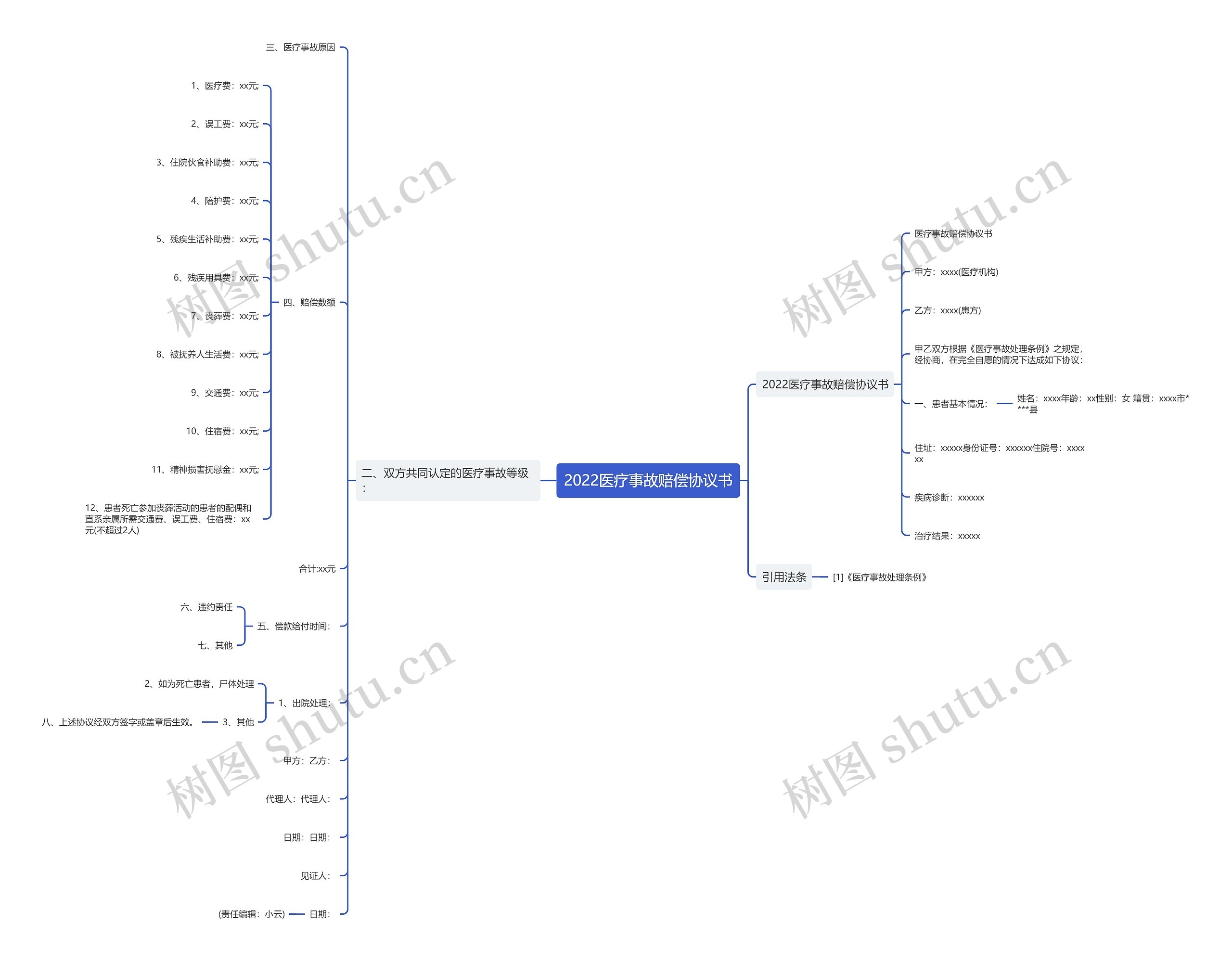 2022医疗事故赔偿协议书 2022医疗事故赔偿协议书