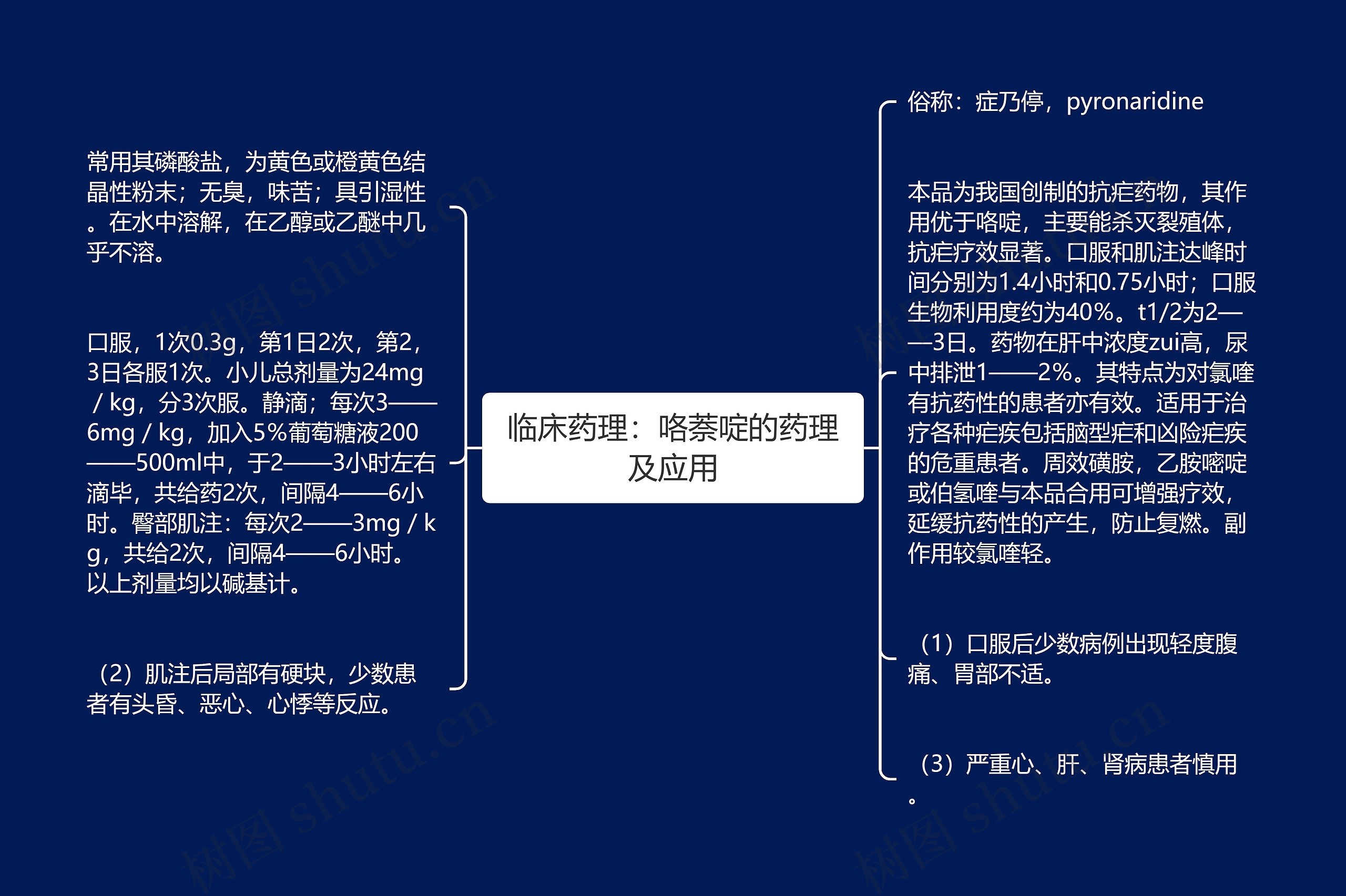 临床药理:咯萘啶的药理及应用 临床药理:咯萘啶的药理及应用