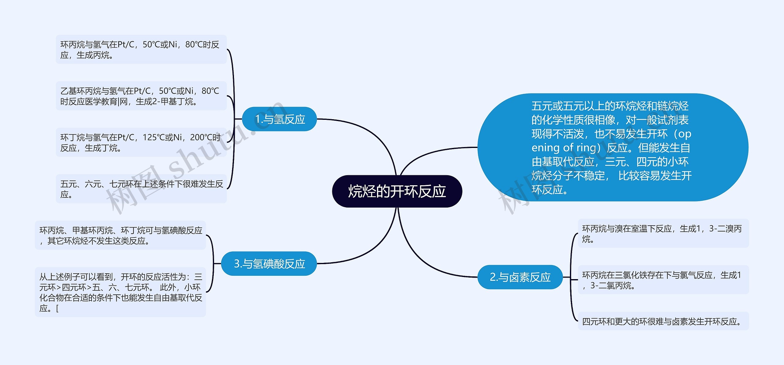 烷烃的开环反应思维导图