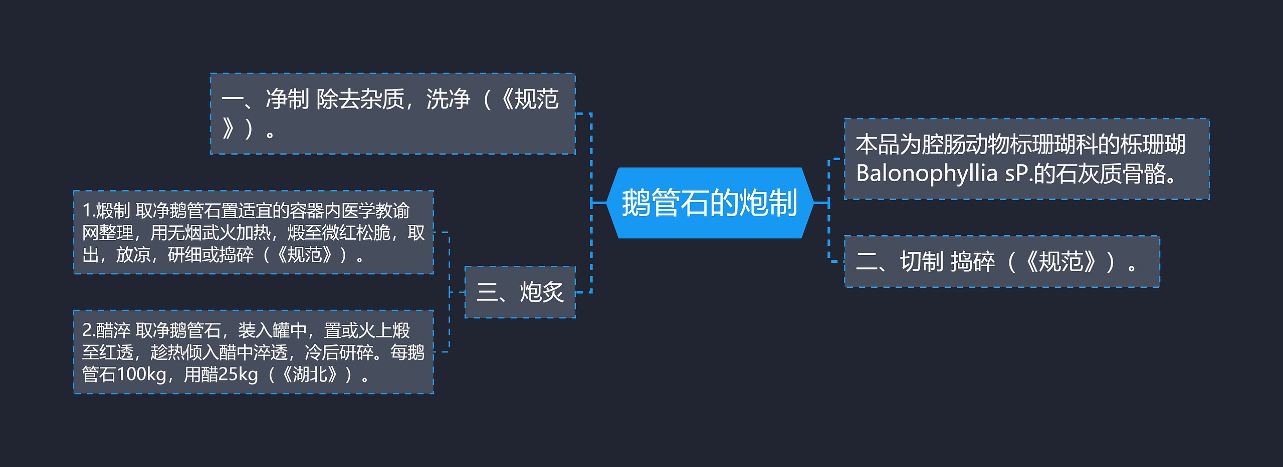 鹅管石的炮制