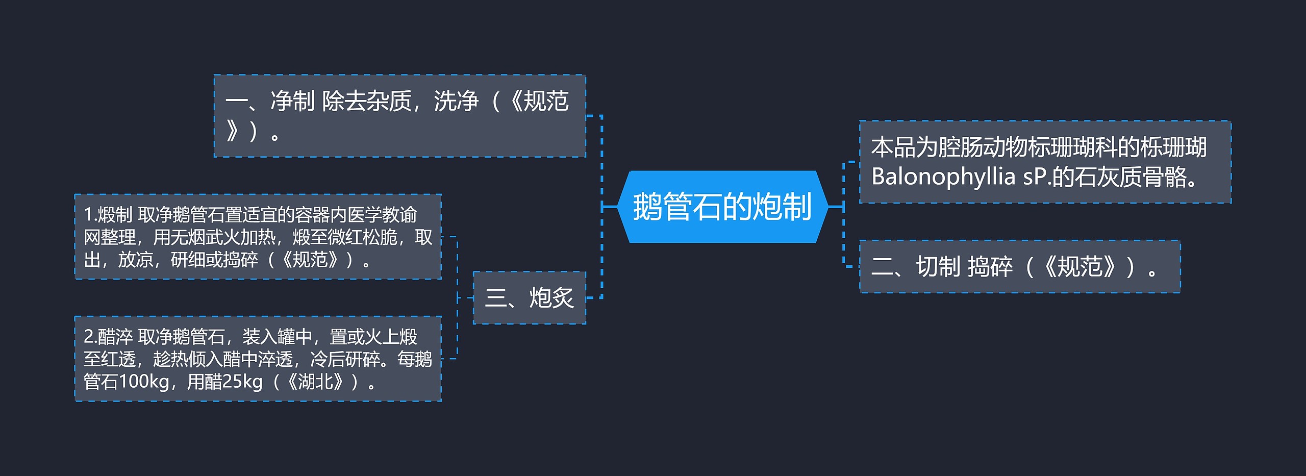 鹅管石的炮制思维导图