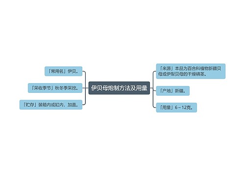 伊贝母炮制方法及用量