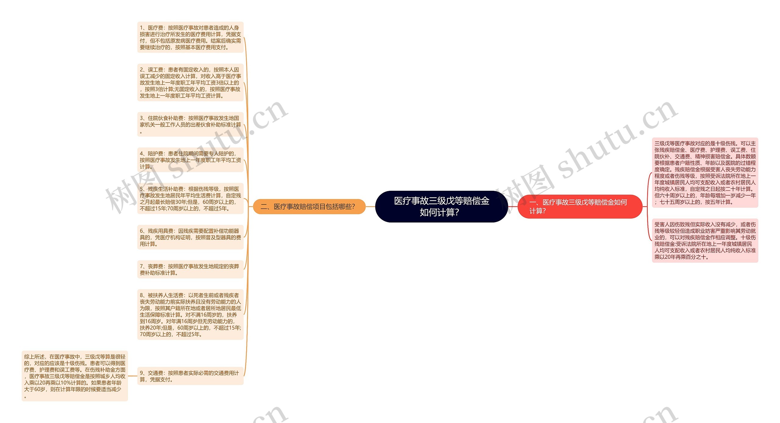 医疗事故三级戊等赔偿金如何计算？