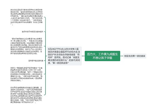 压力大、工作累九成医生不想让孩子学医