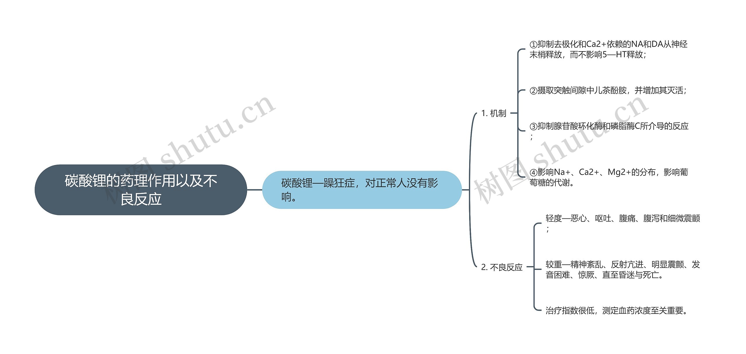 碳酸锂的药理作用以及不良反应