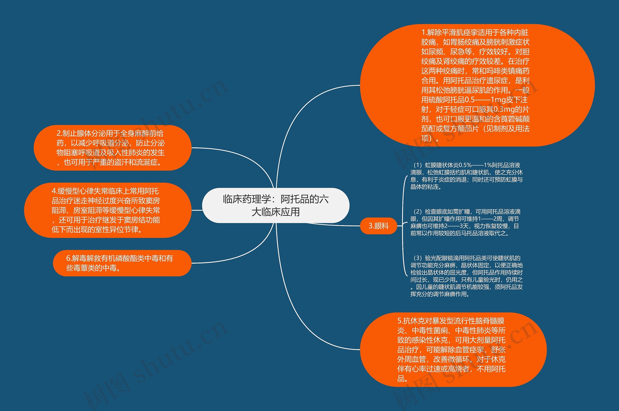 临床药理学：阿托品的六大临床应用思维导图