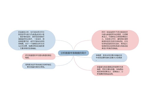 分析数据中准确度的简介