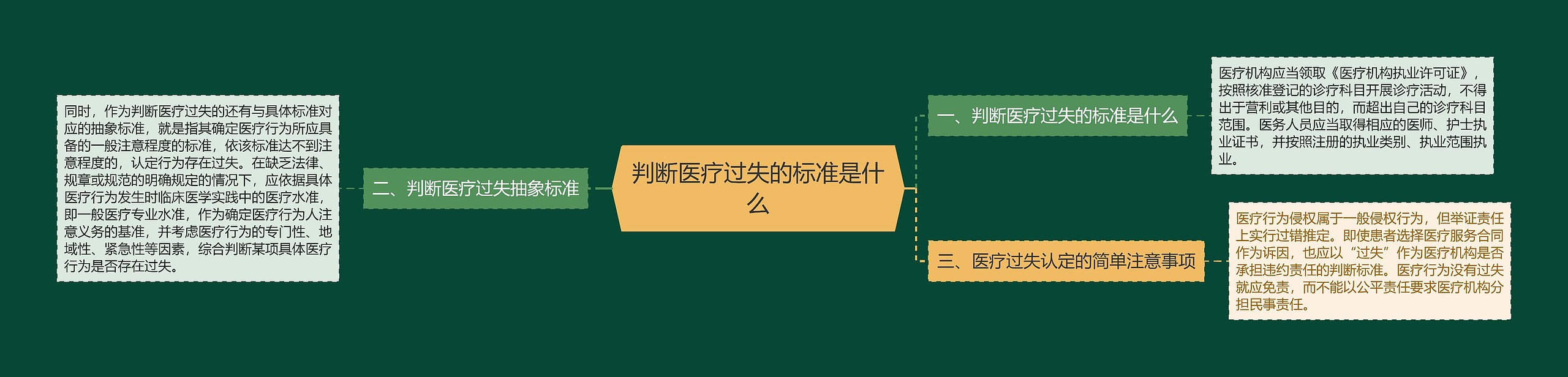 判断医疗过失的标准是什么 判断医疗过失的标准是什么