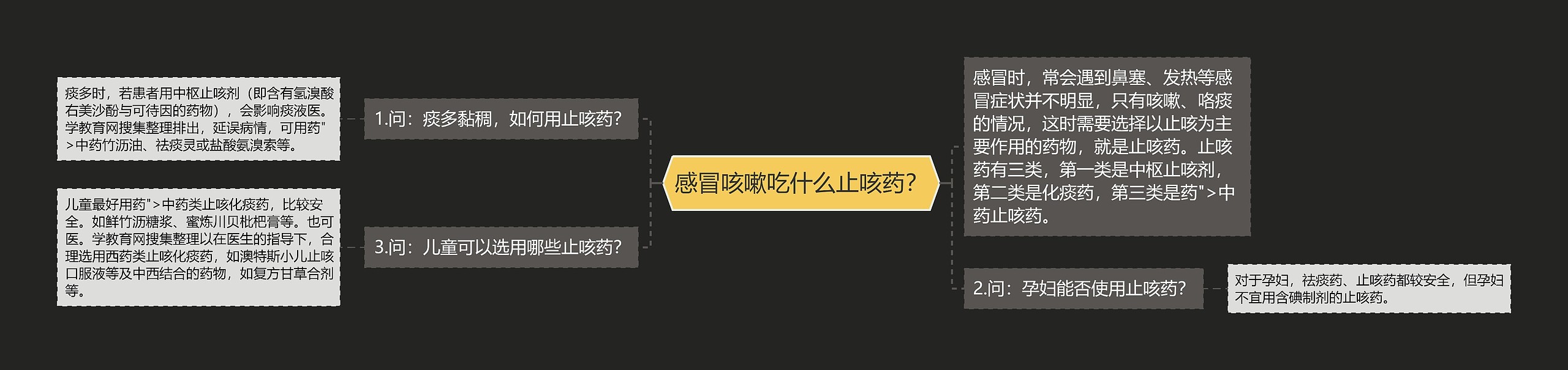 感冒咳嗽吃什么止咳药?思维导图高清图 感冒咳嗽吃什么止咳药?思维导图