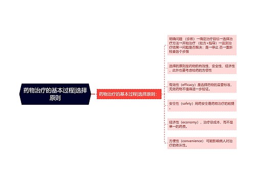 药物治疗的基本过程|选择原则