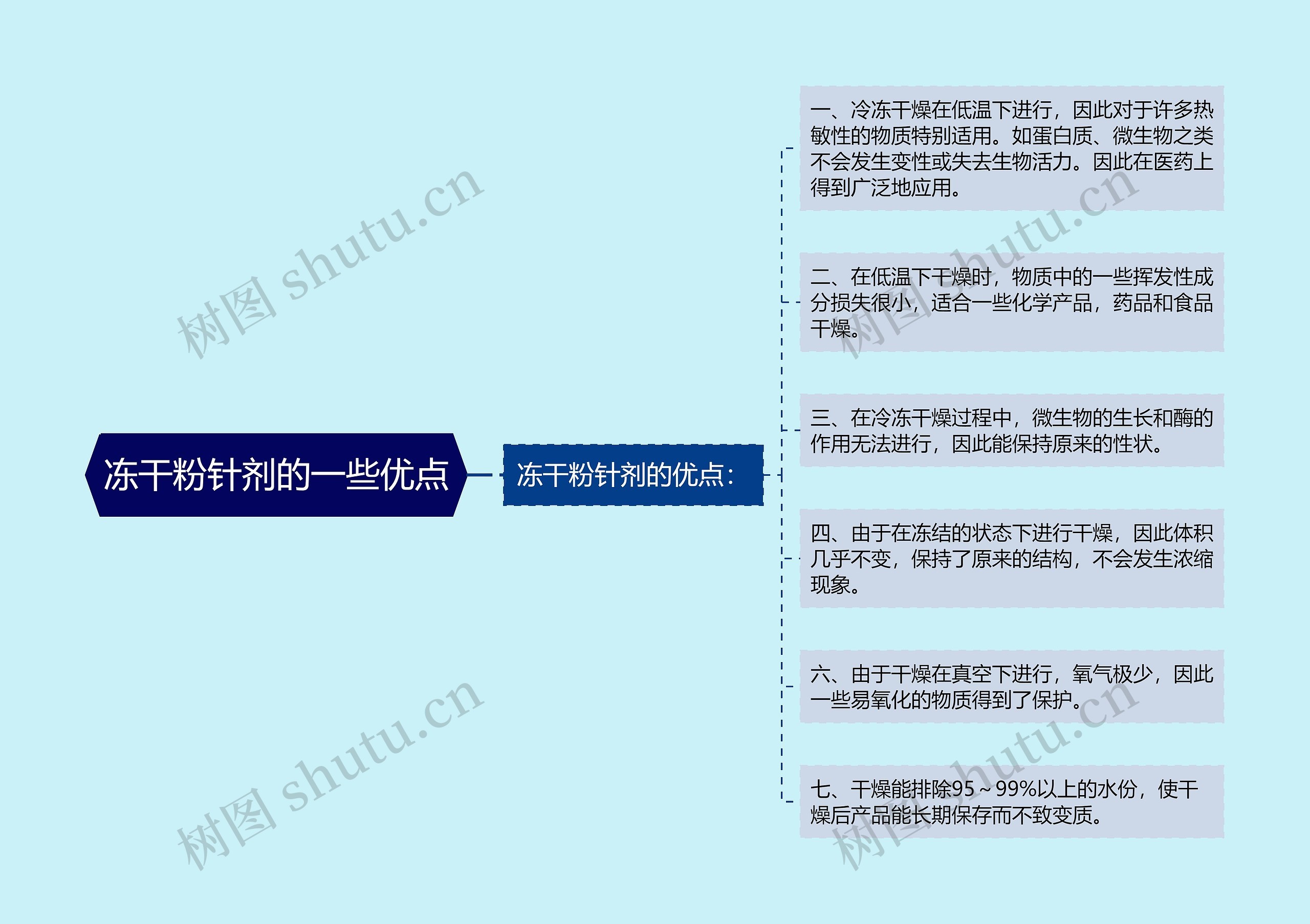 冻干粉针剂的一些优点