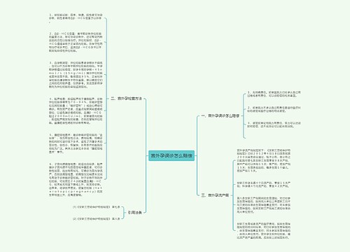 宫外孕误诊怎么赔偿