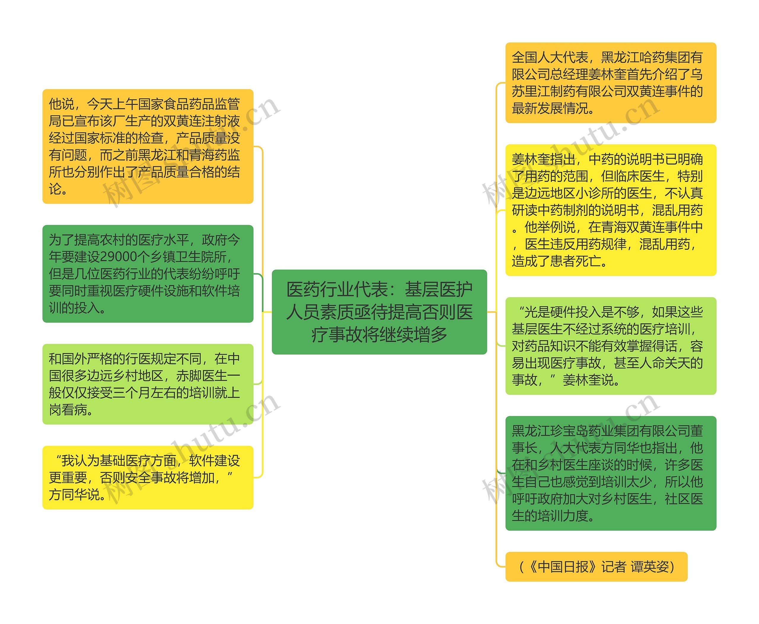 医药行业代表：基层医护人员素质亟待提高否则医疗事故将继续增多思维导图