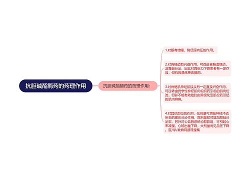 抗胆碱酯酶药的药理作用