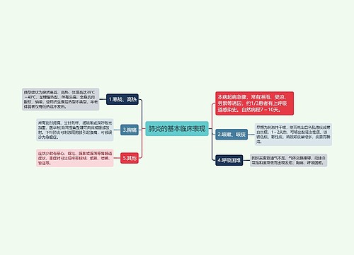 肺炎的基本临床表现